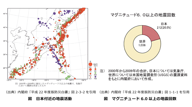 日本の地震発生率