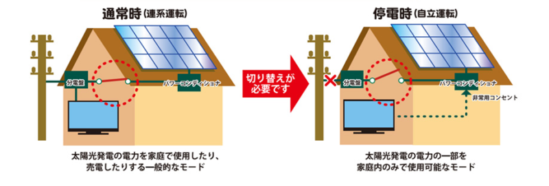 太陽光発電の自立発電システム