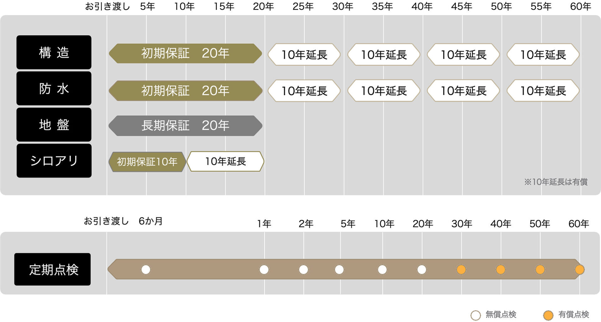 保証期間サポートイラスト